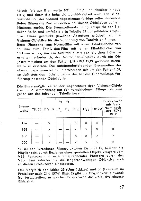 Objektive und andere optische  Komponenten