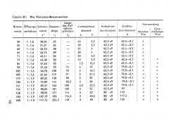 ROW Taschenbuch Filmwiedergabeoptik Visionar