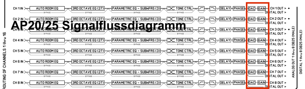 AP20_25_Signalfluss.png