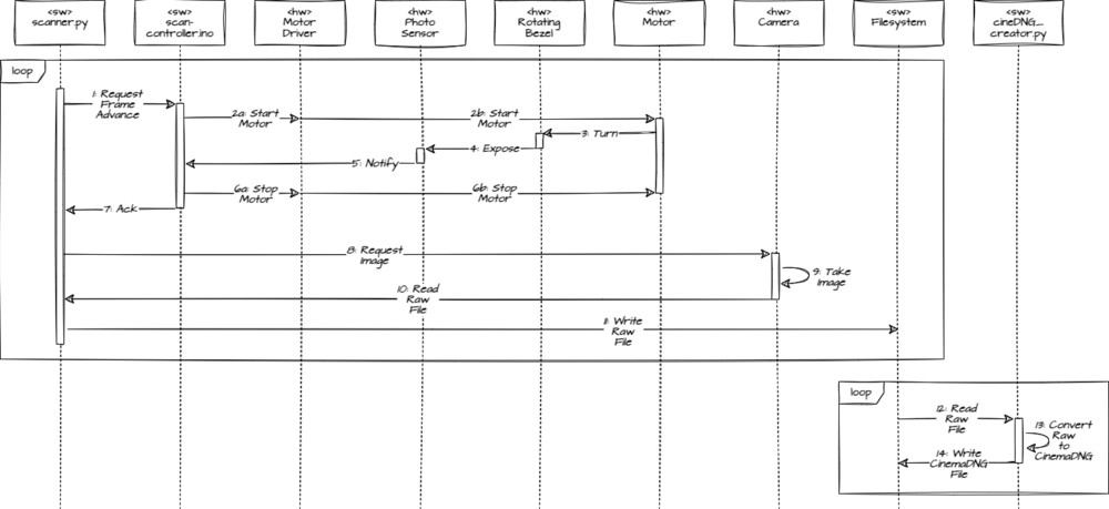 Filmkorn Raw-Scanner - Sequenz.png